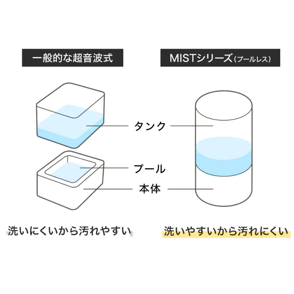 リズム プールレス超音波加湿器 ミストミニ２ ライトグレー/ダークグレー/ブルー (RHYTHM MIST Mini 2 9YY030RH)