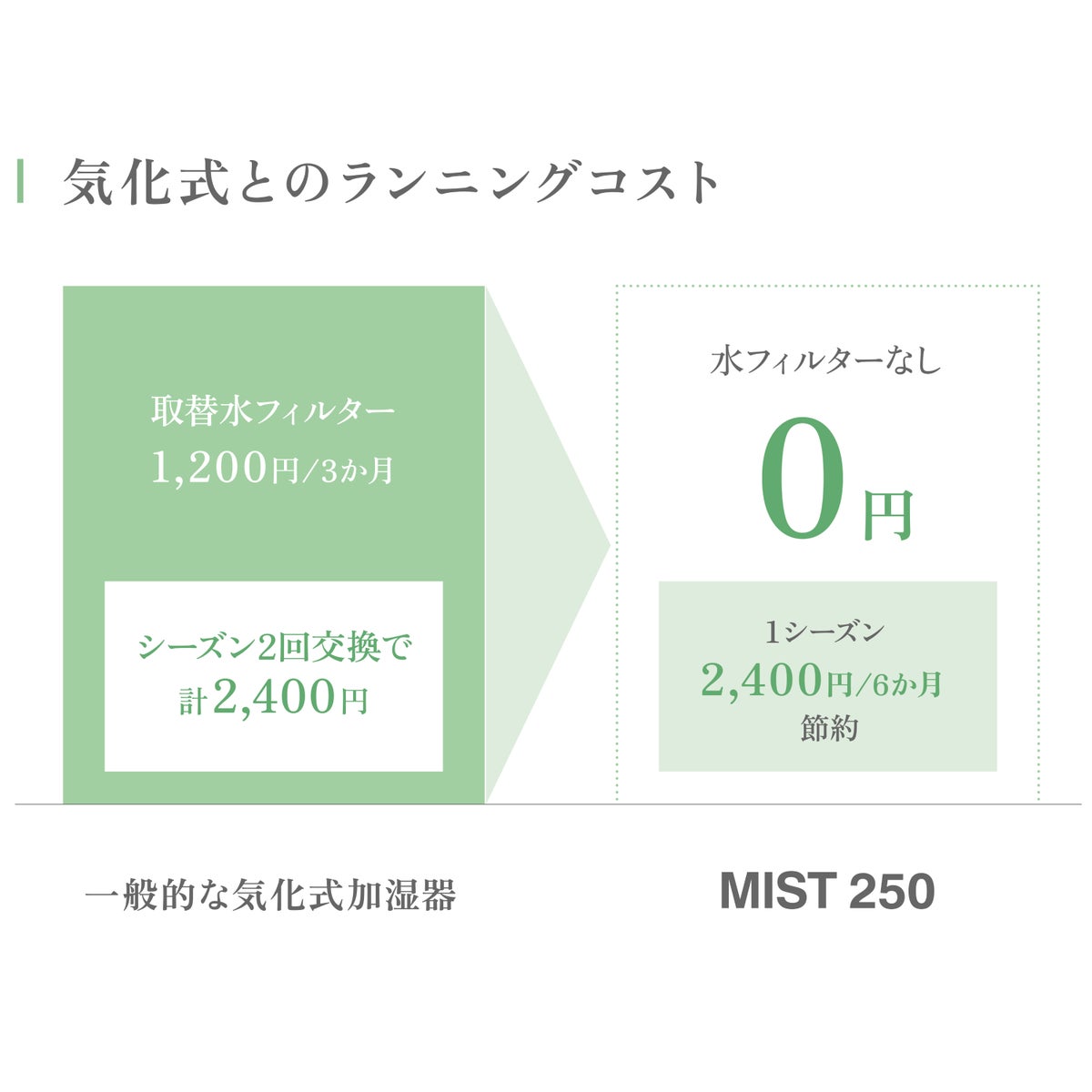 リズム プールレス超音波加湿器 ミスト250 ライトグレー/ウォームグレー (RHYTHM MIST 250 9YYA64RH)